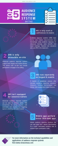 audience response systems myths