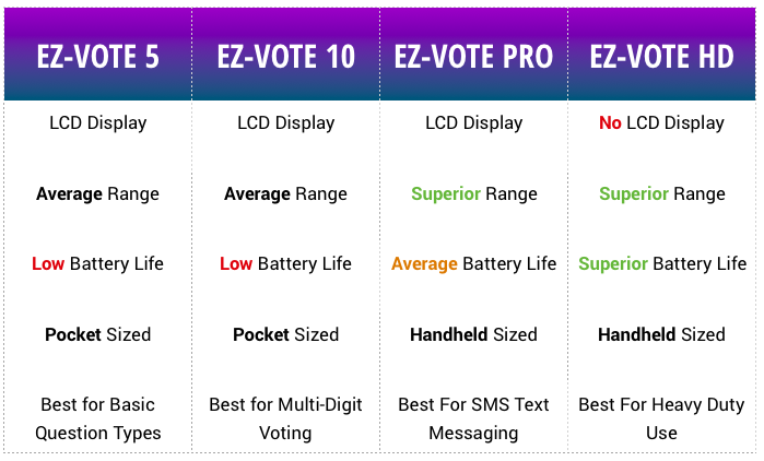 review of Meridia audience response keypad features